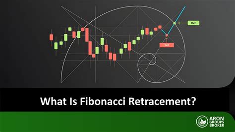 What Is Fibonacci in Trading and How to Use It Effectively - balustradellc