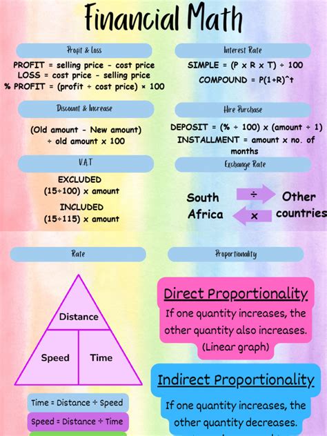 What is Financial Math - wintechmobiles.com