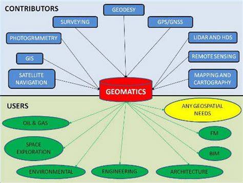 What is Geomatics | Exploring the Science Behind … - raincitystudios.com