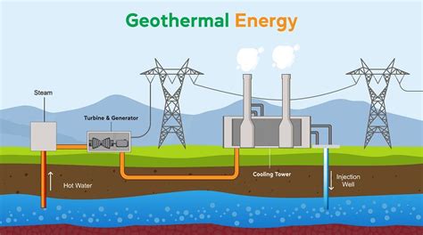 What is geothermal and how is it important to New … - balustradellc