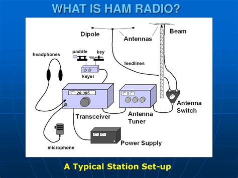 What is Ham Radio and How Does It Work - YoungWonks - balustradellc