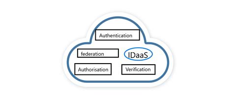 What Is IDaaS & How to Choose the Right One - Descope - coolestguyplanet.net
