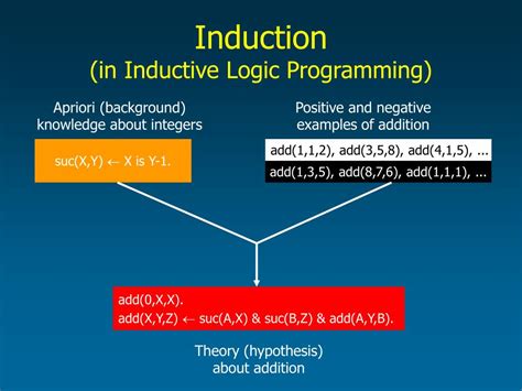 What is Inductive Logic Programming - coolestguyplanet.net