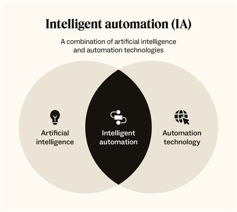 What Is IT Automation & Orchestration (and How Do I Get Started)? - coolestguyplanet.net