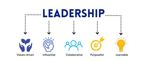 What is leadership: A definition and way forward - balustradellc