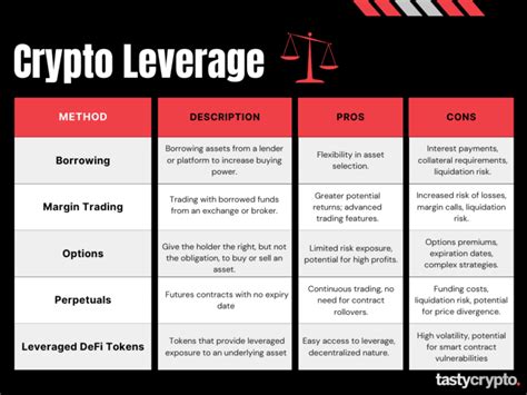 What Is Leverage Trading Crypto - balustradellc