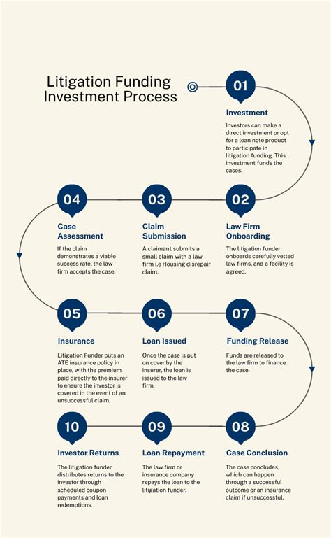 What Is Litigation Funding & How It Works for Attorneys … - balustradellc