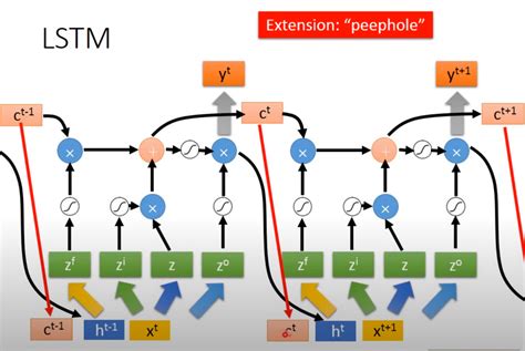 What is LSTM - Long Short Term Memory? - wintechmobiles.com