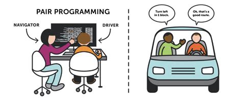 What Is Pair Programming & How Does It Work? | Datadog - coolestguyplanet.net