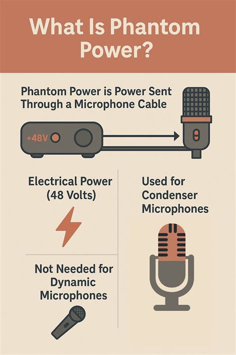 What Is Phantom Power | How To Use Safely - Charles … - balustradellc