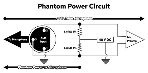 What is Phantom Power and Why Do You Need It - Music Blog - balustradellc