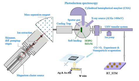 What is Photoelectron Spectroscopy - BYJU'S - wintechmobiles.com