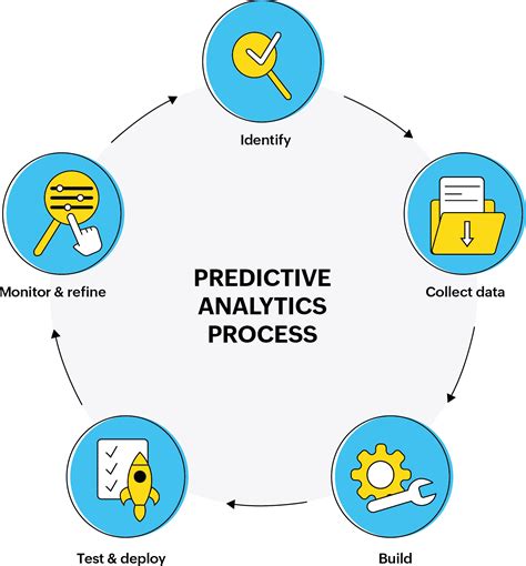 What is Predictive Analytics - AWS - coolestguyplanet.net