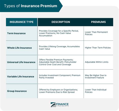 What is Premium in Insurance - IGI Insurance - balustradellc