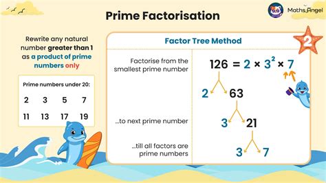 What Is Prime Factorisation Method - wintechmobiles.com