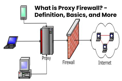 WHAT IS PROXY SERVER FIREWALL : Situs Slot Bet 200 Gacor Mudah Menang