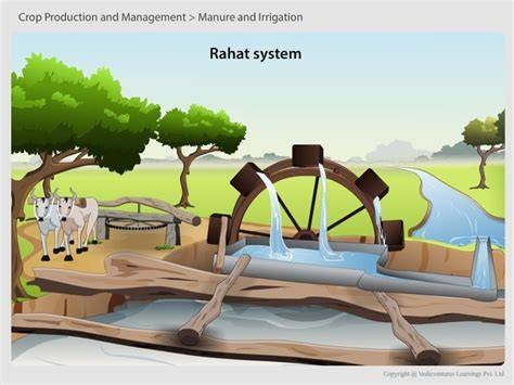 What Is Rahat Method Of Irrigation - raincitystudios.com
