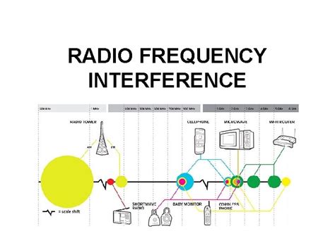 What Is RF Interference, What Causes It, & How To Block It - balustradellc