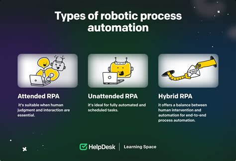 What is Robotic Process Automation - IBM - coolestguyplanet.net