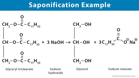 What is Saponification: Mechanism, Application & Example | AESL - wintechmobiles.com
