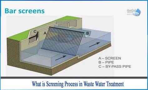 What is screening in waste water treatment - Netsol Water - raincitystudios.com