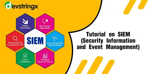 What Is SIEM - Security Information and Event Management? - Sophos - coolestguyplanet.net