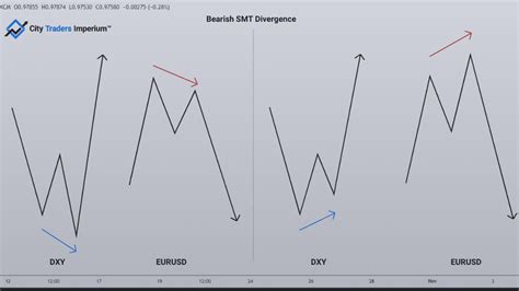 What Is Smt In Forex - balustradellc