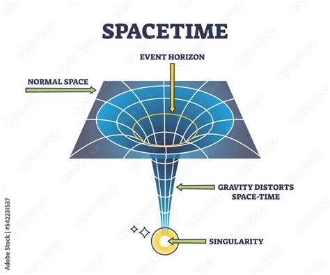 What is Spacetime — DemystifySci - balustradellc