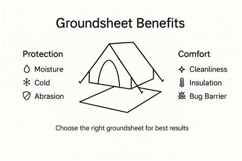 What Is Tent Groundsheet and Why It Matters - Tent … - balustradellc