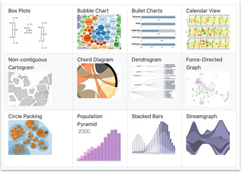 What is the Best JS library to learn for Data Visualization ... - coolestguyplanet.net