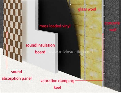 what is the best sound insulation - 1st - balustradellc