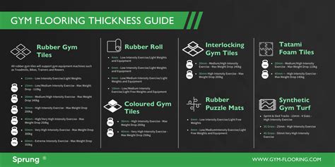 What Is The Best Thickness For Weight Gym Flooring … - balustradellc