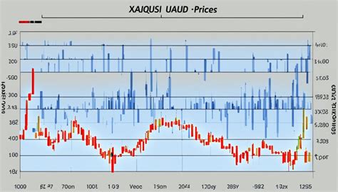 What Is The Best Time To Trade Xauusd In South Africa - balustradellc
