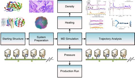 What is the best way to learn MD (Molecular Dynamics) simulation for ... - wintechmobiles.com