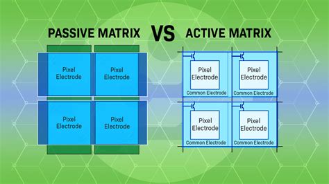 What is the difference between active-matrix and passive-matrix LCD ... - balustradellc