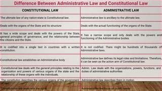What is the difference between administrative litigation … - balustradellc