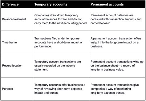What is the difference between temporary and … - balustradellc