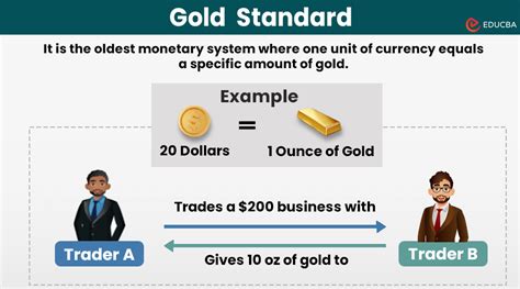 What is the Gold Standard system - FXStreet - wintechmobiles.com