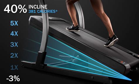 What Is The Highest Incline On A Treadmill | My Projects - balustradellc