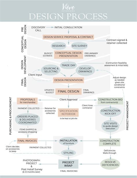 What is the Process of Becoming an Interior Designer: A Step-by-Step ... - balustradellc