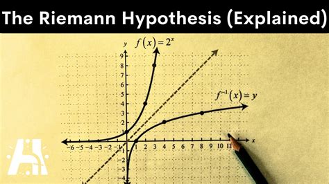 What is the Riemann Hypotheis - A simple explanation - wintechmobiles.com