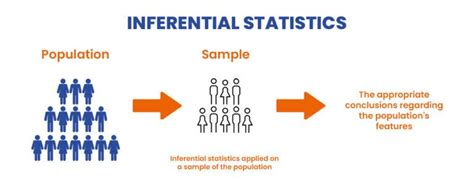 What is the role of inferential statistics in correlational studies ... - coolestguyplanet.net