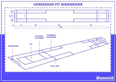 What Is the Size of a Horseshoe Pit: Standard Dimensions Explained - raincitystudios.com