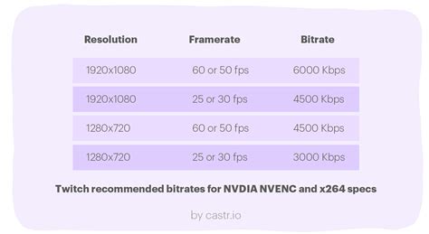 What is Video Bitrate and How to Choose the Best … - balustradellc