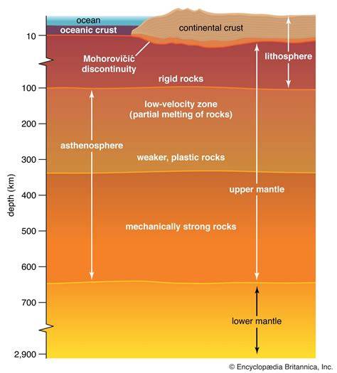 What Lies Beneath: The Formation and Evolution of Oceanic Lithosphere ... - raincitystudios.com