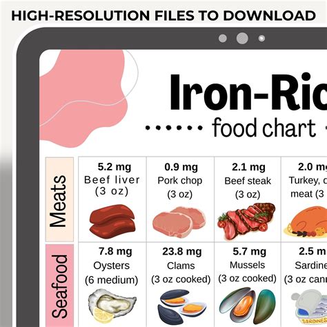 What Meats Are High in Iron and How Much You Need - balustradellc