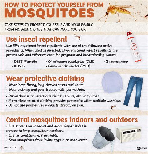 What Mosquito Control Programs Do | Mosquitoes | CDC - muktibox.com