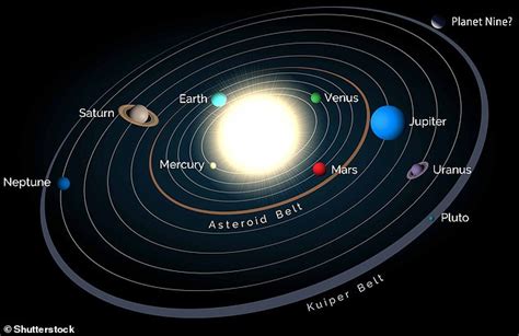 What reason is there to doubt the existence of the hypothesised planet ... - wintechmobiles.com
