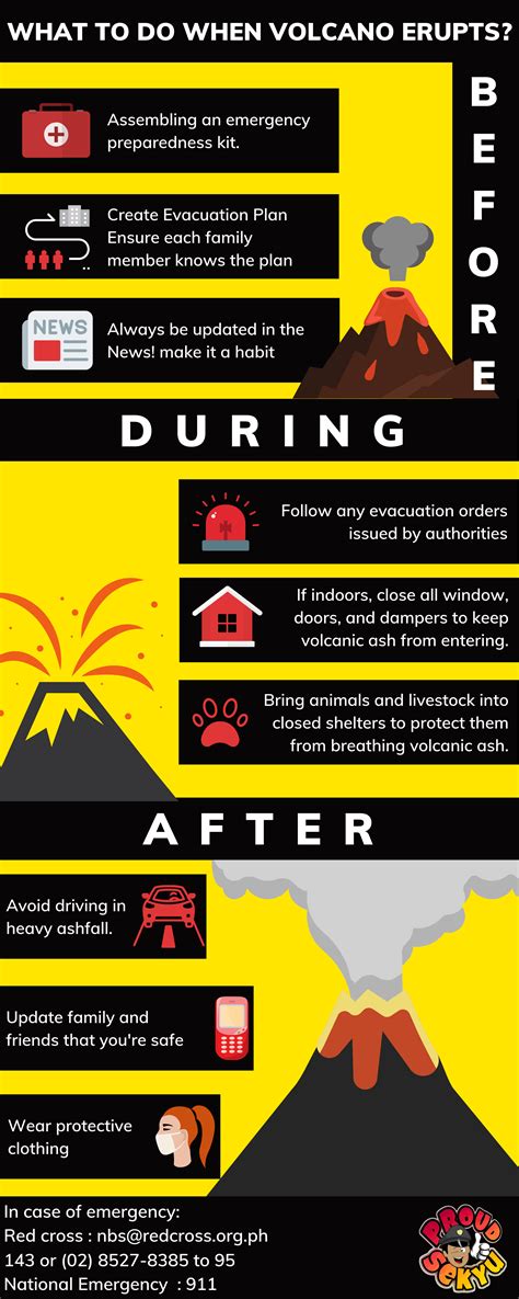 what should you do during a volcano eruption, and how dangerous is ... - balustradellc