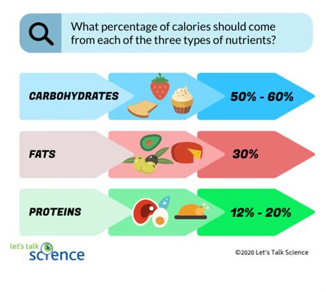 What Should Your Calories & Macros Be When Bulking? - Fitbod - balustradellc